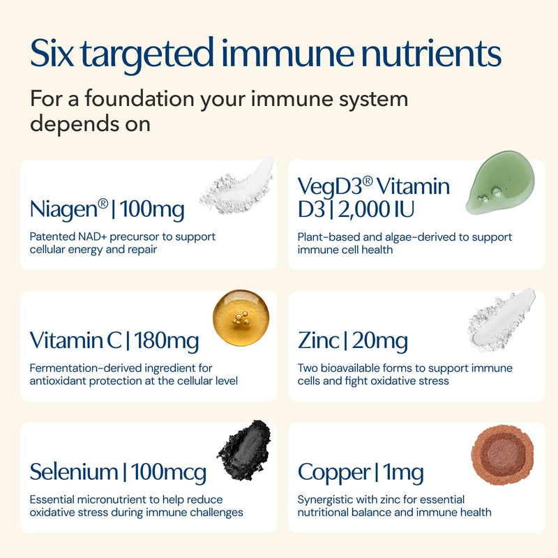 TRU NIAGEN NAD+ Immune Cell Support, Vitamin C, D3, Zinc, 100mg NR, 30ct | Daily immune support with Vitamin C, vegan D3, Zinc, Selenium & Copper, plus 100mg patented Niagen NR to boost NAD+ levels.