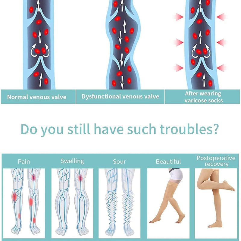 [Australia] - Thigh High 20-32 mmHg Compression Stocking Toeless Compression Socks for women & men circulation with Silicone Dot Band Black X-Large (1 Pair) 