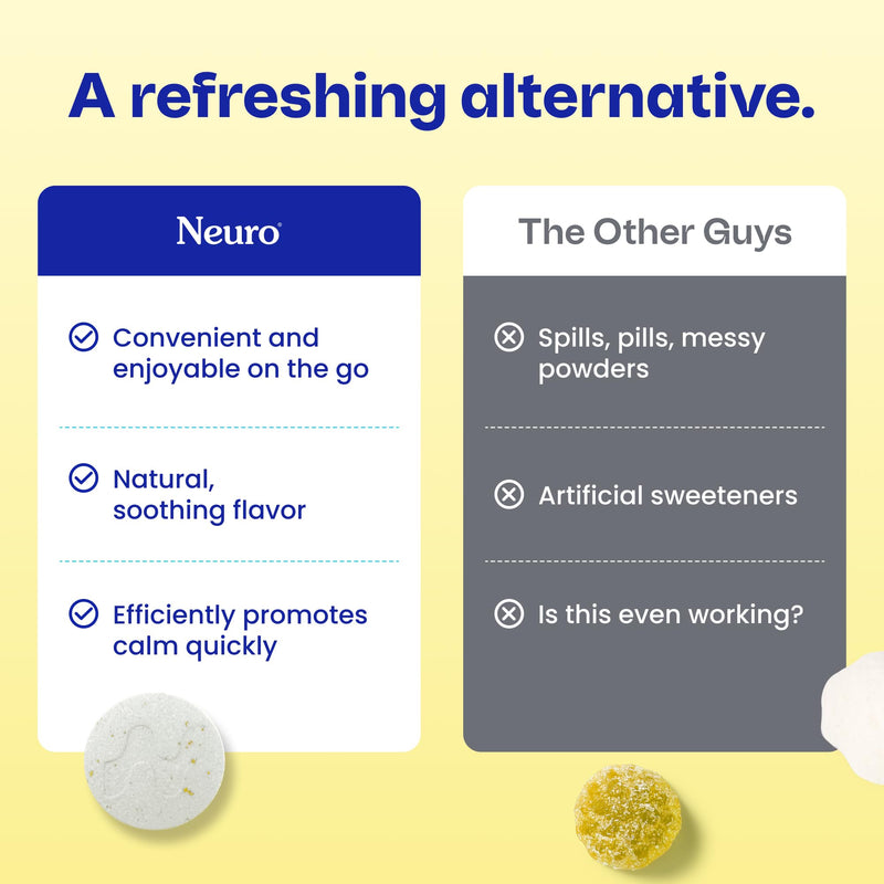 Neuro Calm & Clarity Mints - GABA L-Theanine Stress Supplement with Vitamin D3 - Non-Drowsy, Functional Calming Mints for Mood, Mental Clarity & Cognitive Function - Honey Lemon, 72 ct | Mood & Brain Support, Mental Clarity & Stress Supplement, GABA, L...