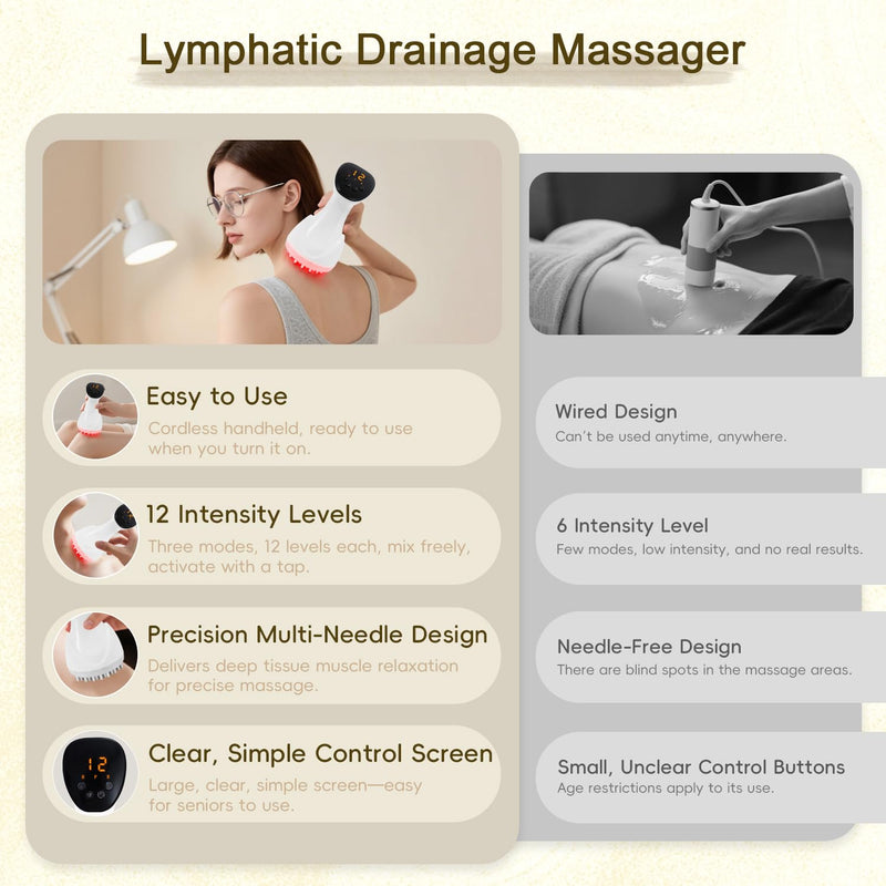 [Australia] - 2025 Upgraded Lymphatic Drainage Massager Body Sculpting Machine Helps Reduce Stretch Marks & Cellulite for Legs, Arms & Belly Anti Cellulite Massage Tool with Light Heat & Vibration 