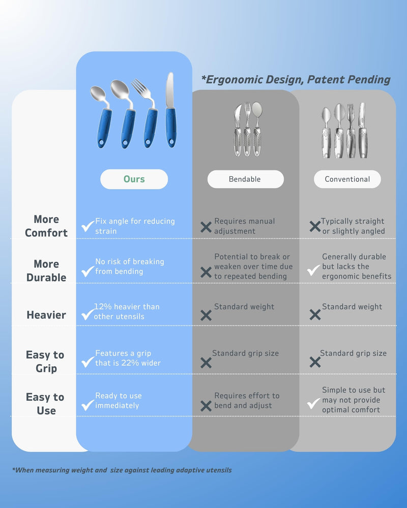 [Australia] - 4-Piece Adaptive Utensils Set - 42°Angled Parkinsons Utensils, Weighted Utensils for Tremors and Parkinsons Patients, Blue (Right-Handed) Right-handed Blue – 4pcs (2.5 oz each) 