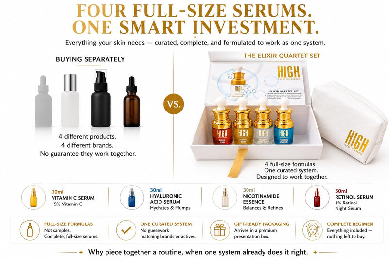 ELIXIR QUARTET™ – 4-Piece Facial Serum Set | Vitamin C, Hyaluronic Acid, Nicotinamide & Retinol | Complete AM & PM Skincare System | Full-Size Facial Serum Kit Fragrance Free 1 Fl Oz (Pack of 4)