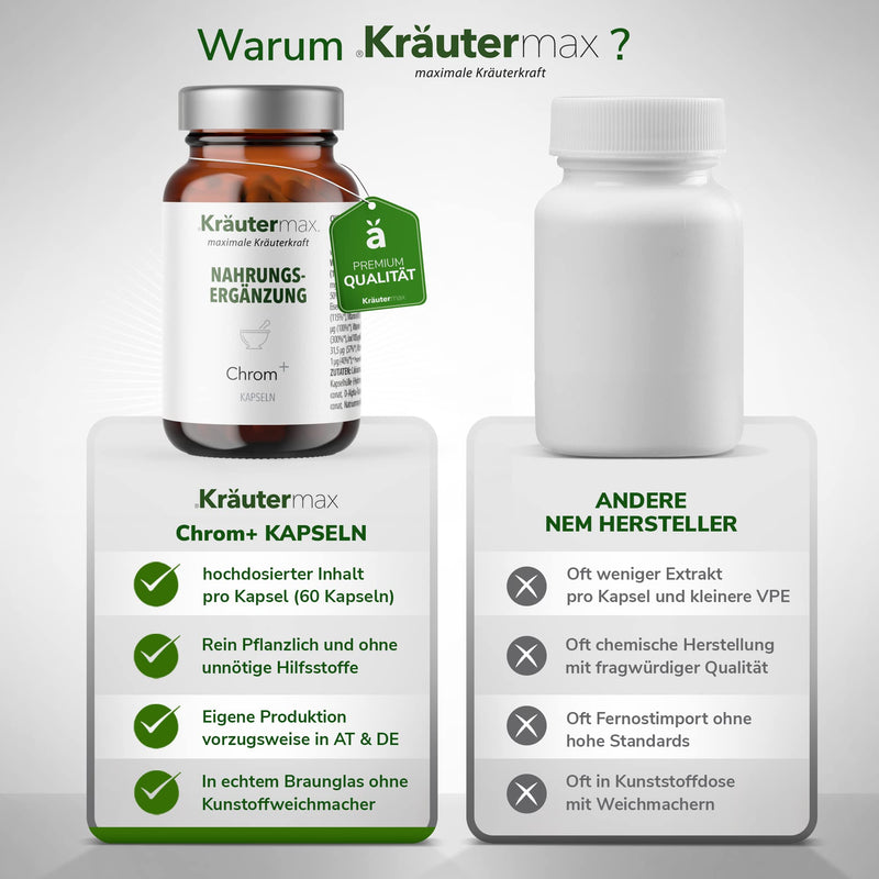 [Australia] - NEW! High-dose chromium capsules | Chromium tablets with zinc, selenium and manganese according to Kräutermax original recipe | Vegan - for maintaining normal blood sugar levels | 1 x 60 pieces 