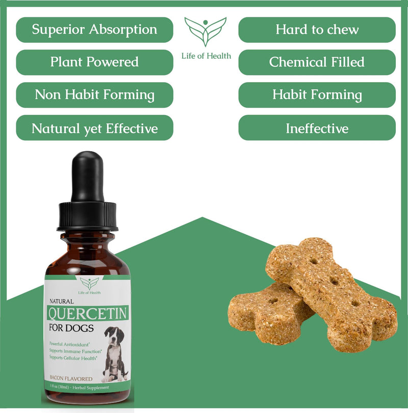 Quercetin for Dogs - Quercetin for Dogs Allergies - Dog Allergy Support - Dog Allergy - Quercetin - Quercetin Dog - Dog Allergies - Quercetin Supplements - Dog Allergy Relief - 1 fl oz - PawsPlanet Australia