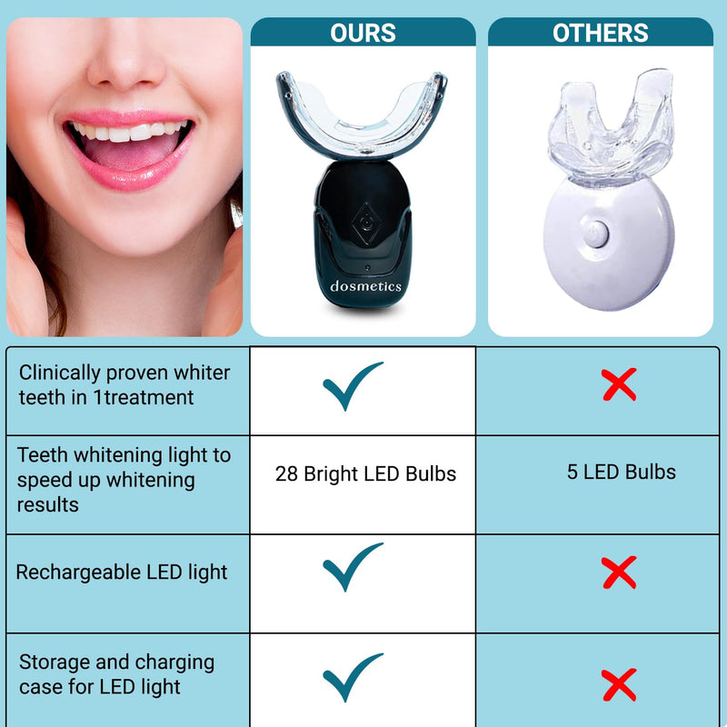 [Australia] - Teeth Whitening Kit with LED Light, LED Whitening Kit with 4 Carbamide Peroxide Teeth Whitening Gel Pen and Wireless LED Light Mouthpiece, Helps Remove Stains from Coffee Smoking Wine 