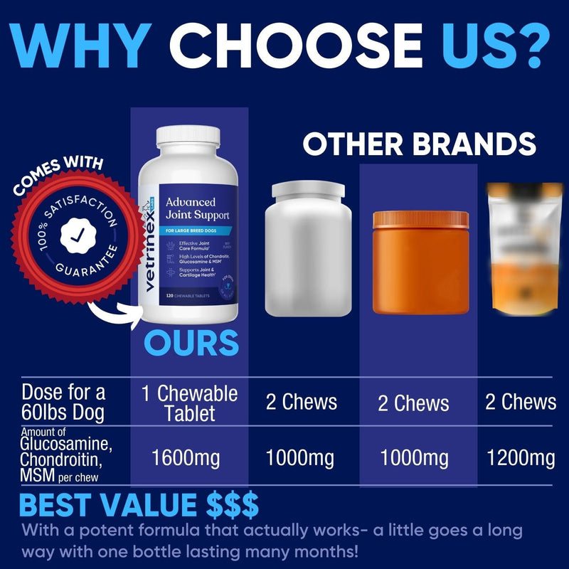 Joint Support Supplement for Large Dogs - Hip and Joint Chewable Tablets for Small, Medium & Large Breed Dogs with Glucosamine, Chondroitin, and MSM, Beef Flavor, 120 Tablets Medium/Large Dogs (More than 45 lbs) - PawsPlanet Australia