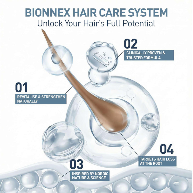 Anti-Hair Loss Shampoo for Dundruff Hair, 10.14 fl.oz. Dermatologically and Clinically Tested, Restores Hair Vitality, Boost Hair Growth with BioTrust Technology Made in Sweden by Bionnex 10.14 Fl Oz (Pack of 1) Shampoo (Anti Dandruff)