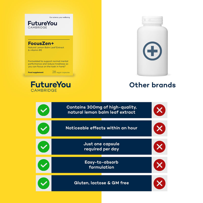 FocusZen+ Lemon Balm Capsules – 28 Focus Supplements with Vitamins for Tiredness and Fatigue – 300mg Natural Energy Supplements – Say Goodbye to Brain Fog with FutureYou Cambridge