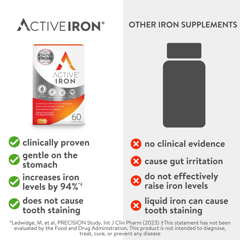 [Australia] - Active Iron High Potency Iron Supplement, 2X Better Absorption & Non-Constipating, Helps Support Energy, Iron Pills for Women & Men, 25mg (60 Capsules) 60 Count (Pack of 1) 