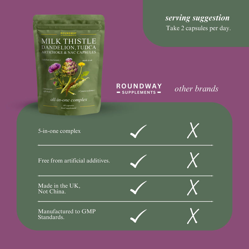 Liver Detox and Repair Supplement with Milk Thistle High Strength with Dandelion Root, Tudca, Artichoke & NAC Supplement | 60 Capsules | Made in UK by Roundway Supplements