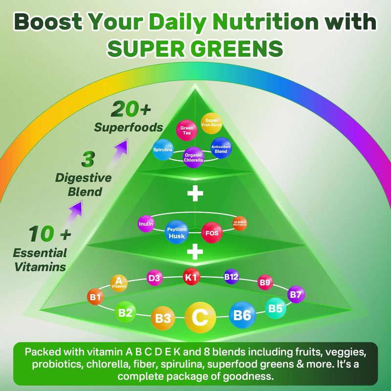 [Australia] - Super Greens Gummies, Greens Superfood Powder Alternative w/Spirulina, Chlorella, Prebiotic Fiber, Probiotic, Fruit Veggie, Daily Fruit Vegetable for Digestive & Gut Health, Immunity, Focus, 120 Cts 60 Count (Pack of 2) 
