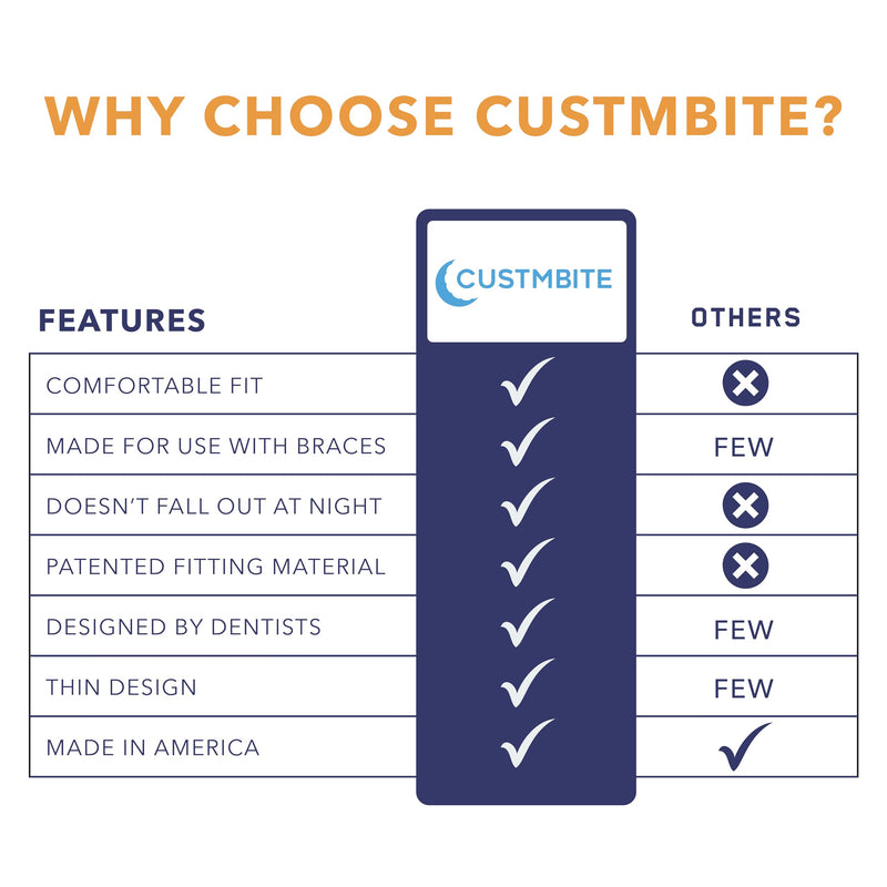 Nightguard for Kids Teeth Grinding - CustMbite Dental Mouth Guard for Bruxing and Clenching at Night During Sleep (2-Pack)