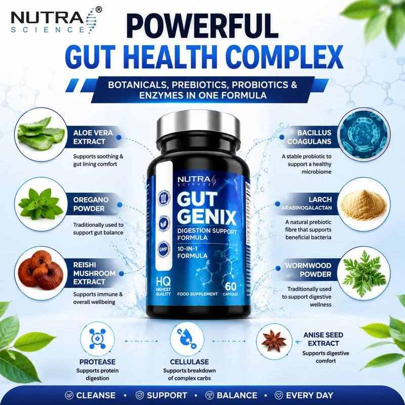 GutGenix – Advanced Gut Health Supplement with Prebiotics, Probiotics & Digestive Enzymes – Gut Repair & Digestive Support – 60 Vegan Capsules