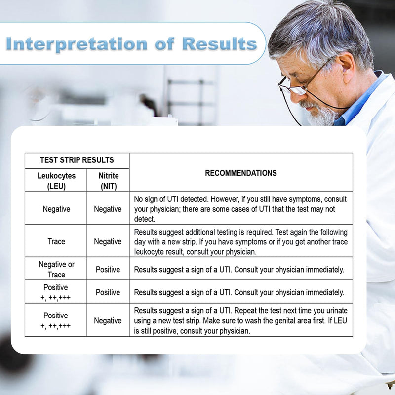 UTI Test Strips, Urinary Tract Infection Testing Kit, Home Rapid Detection for Leukocytes and Nitrite, at Home UTI Testing, Clean Grip Handle, UTI Test Kit Individually Wrapped, 25 Strips 25 Count