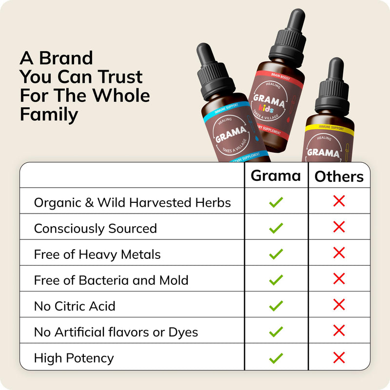 Wellness - Focus & Attention Organic Kids Brain Vitamins & Cognitive Support Drops, ADHD Supplement with Ginkgo Biloba, Rhodiola, Gotu Kola, Licorice Root | Made in USA – 30 Servings