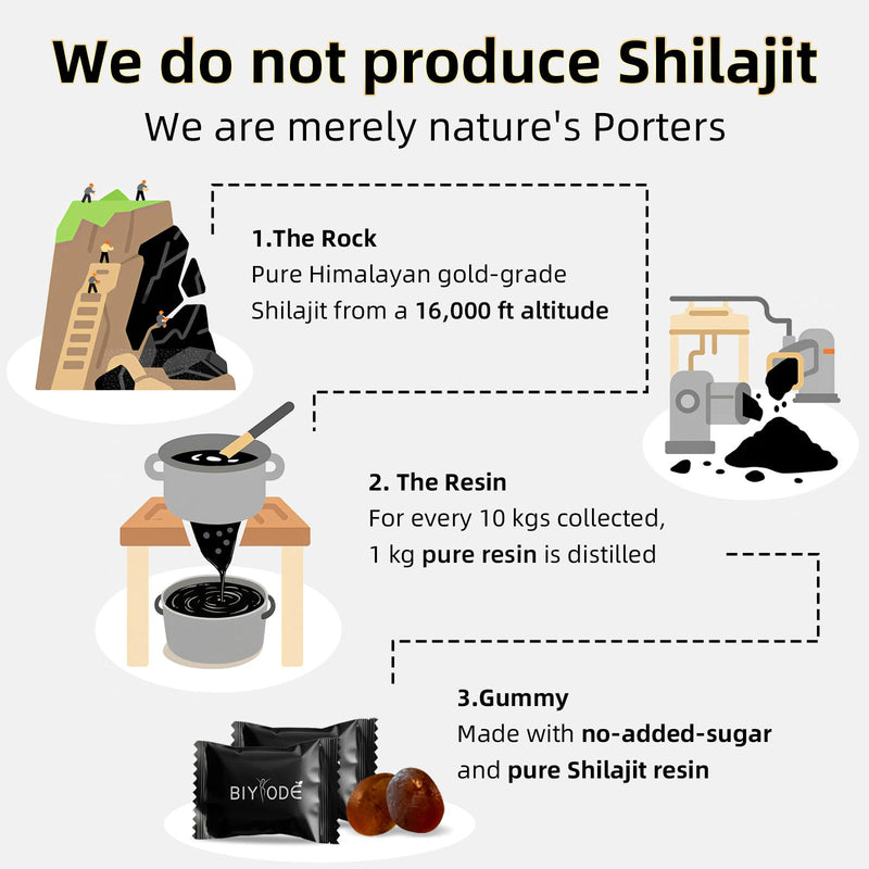 [Australia] - Shilajit Gummies: Pure Shilajit Himalayan Rich in Ashwagandha Gaulshura Fulvic Acid 85 Micronutrients Suitable for Men and Women No Added Sugar 1 Count (Pack of 60) 