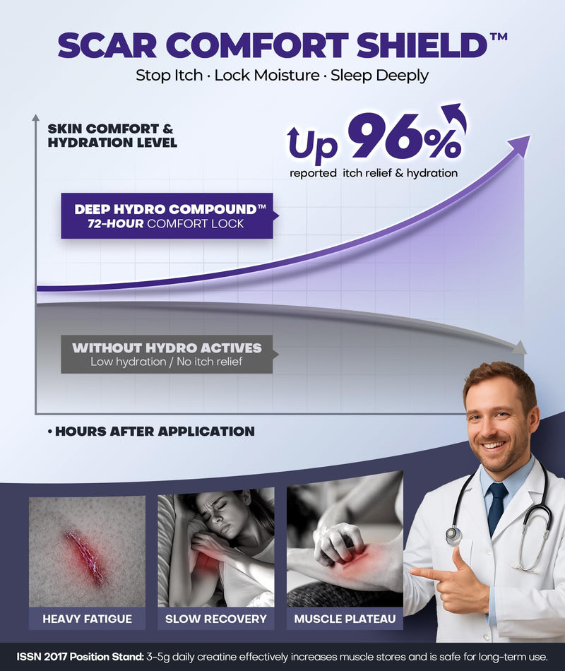 [Australia] - Silicone Scar Cream with 6.7% Active Ingredients, Scar Gel Visible in 2 Weeks, Moisturizing Scar Removal Clinically Show for Surgical, C-Section, Keloid, Acne & Burn Scars, Stretch Mark Cream(55ML) 