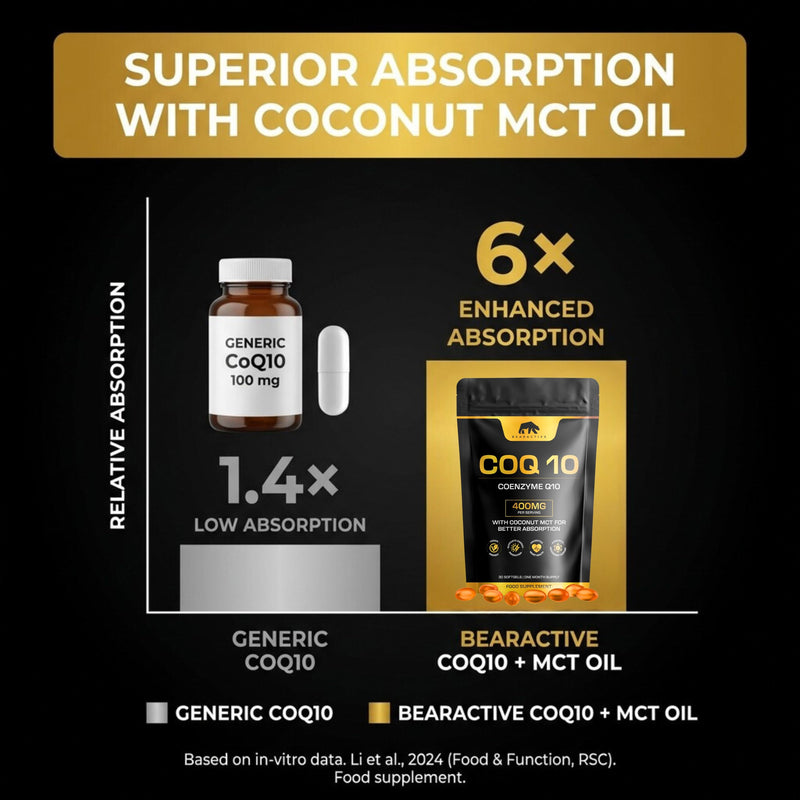 CoQ10 Supplement Softgels - Heart Health, Energy & Recovery - Coenzyme Q10 High Strength - Q10 Coenzyme Ubiquinone – 30 Vegan Softgels with Coconut MCT Oil (COQ10 400mg - 30 Softgels) COQ10 400mg - 30 Softgels