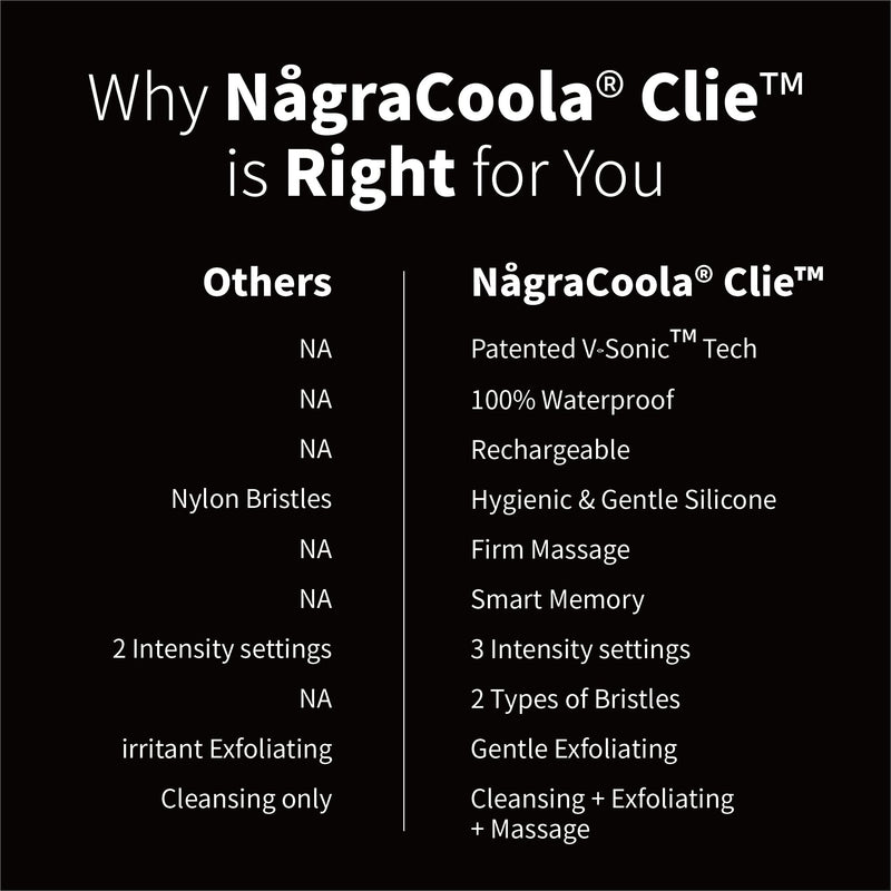 Silicone Face Scrubber, NågraCoola CLIE 2.0 Facial Cleansing Brush, Rechargeable, Waterproof Face Scrub Brush for Cleansing, Exfoliating, Massaging, Electric Facial Exfoliator for Women & Men - Black