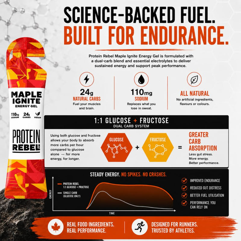 Maple Ignite - Natural Energy Gels with Grade A Canadian Maple Syrup for Running, Cycling & Endurance by Protein Rebel - Easy to Digest Running Gels - 24g Carbs, Electrolytes (8 Sachets) Maple Ignite 36 g (Pack of 8)