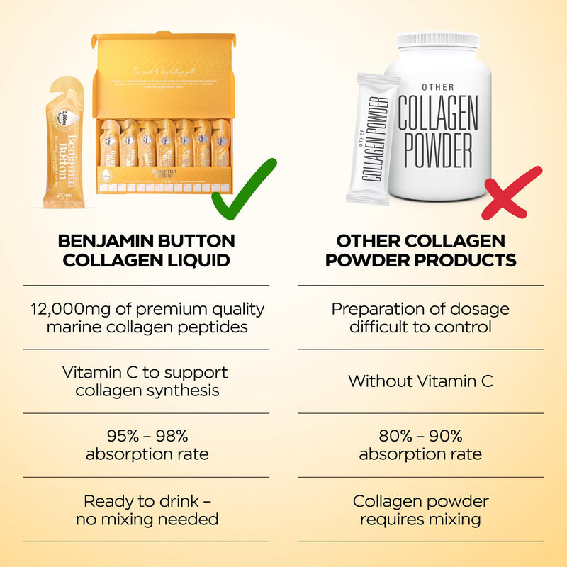 Benjamin Button Marine Collagen Liquid Sachet w/Hyaluronic Acid & Vitamin C | for Hair, Skin, Nails & Joints | 12,000mg High Strength Hydrolysed Collagen (Mango, 14x Sachets) Mango Pack of 14
