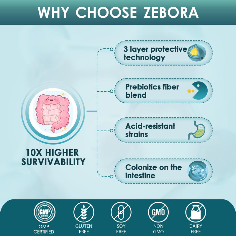 [Australia] - Probiotics for Men, Probiotics and Prebiotics for Digestive Health, 90 Tablets, 60 Billion CFUs for Immune and Gut Health, 10 Strains, Hypoallergenic Probiotics, Shelf Stable, Gluten & Soy Free 
