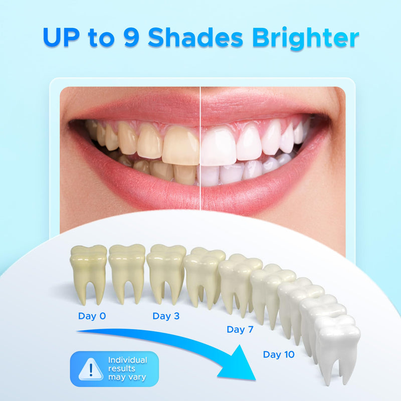 [Australia] - Luelli Teeth Whitening Pen, 20+ Uses - Travel Size Professional Tooth Whitener Serum, Extra Strength Organic Teeth Bleaching Gel for Sensitive Teeth, Instant Stain Removal, Simply White Smile, 4 Count Unflavored 