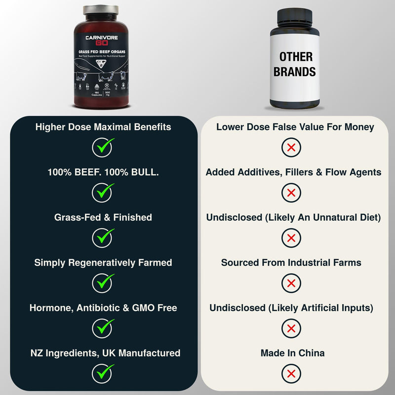 100% Grass Fed Beef Organ Supplements (Liver, Heart, Kidney), 180 x 500mg, Desiccated Beef Organs Capsules - Pasture Raised, High Protein - Ancestral Nutrition - UK Made, No GMO, Hormones, Antibiotics 1