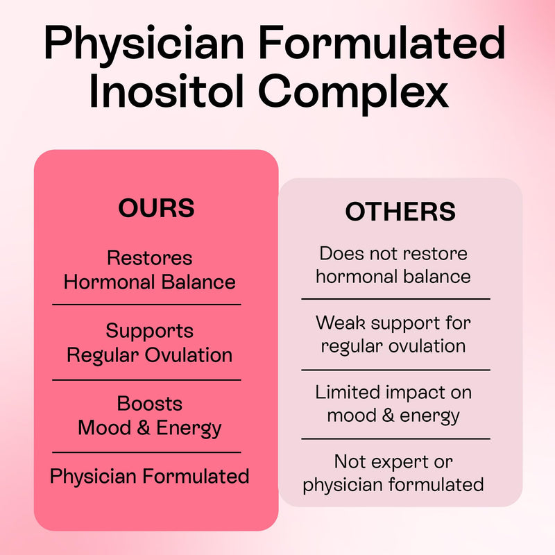 Myo-Inositol & D-Chiro Inositol Supplement for Women | Hormone Balance & Healthy Ovarian Support | 40:1 Myo Inositol Blend with Folate, Vitamin D3, B12 & 20 Billion CFU Probiotics | 60 Capsules