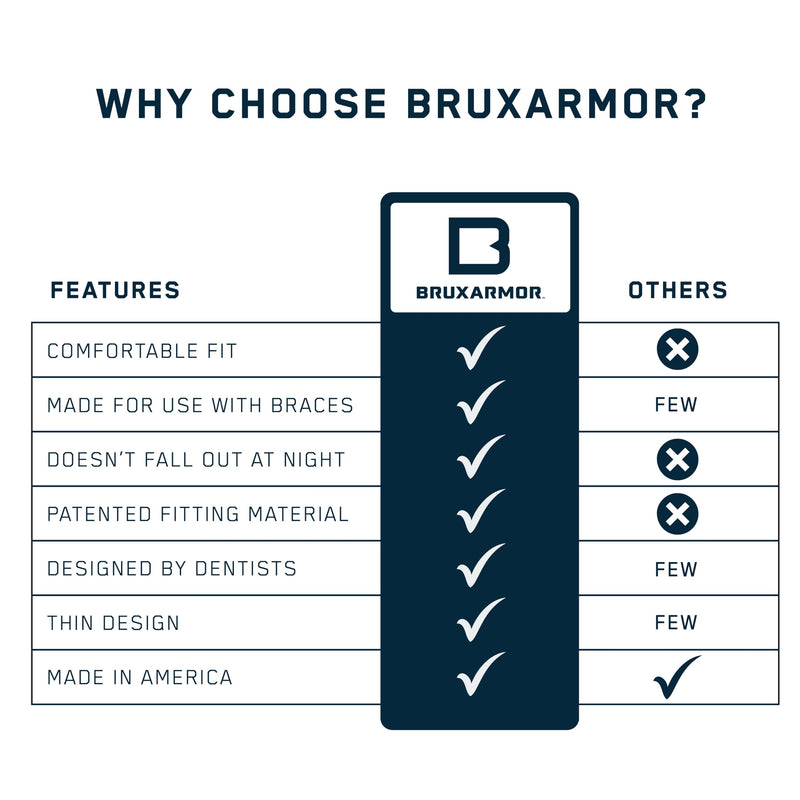 [Australia] - BruxArmor Nightguard - Bruxism Mouth Guard for Bruxism Relief and Grinding Relief, Professional Custom Fit Brux Night Guard, 2 Pack (Clear) Clear 