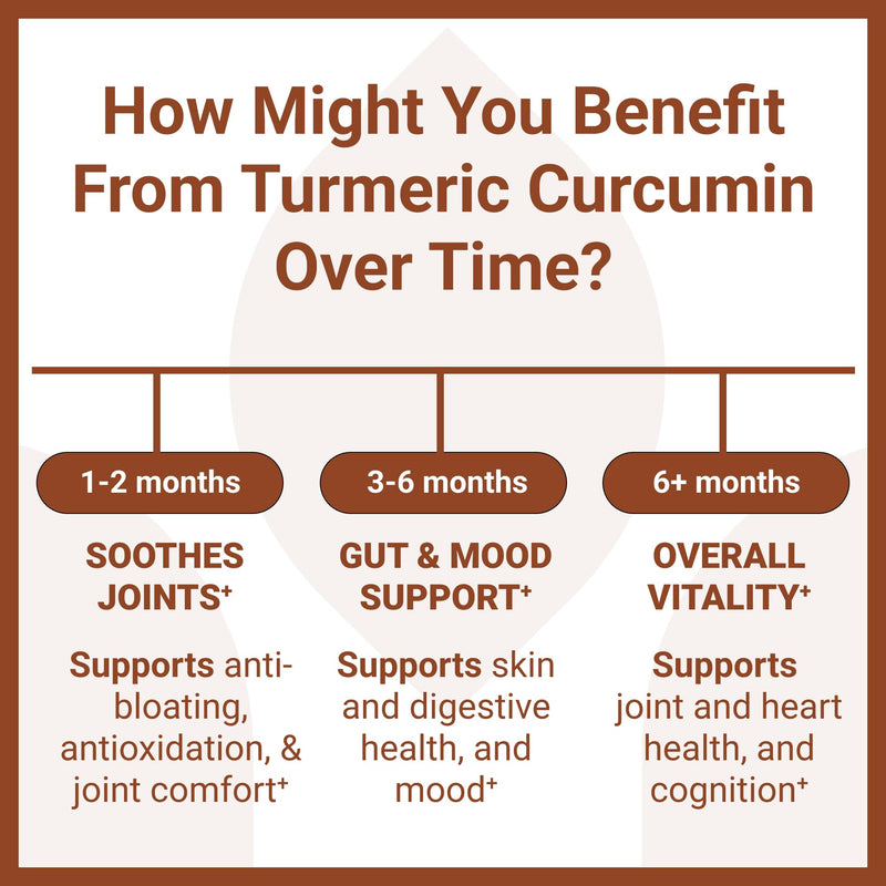 [Australia] - Luma Nutrition Turmeric Curcumin with Black Pepper - 95% Curcuminoids - 1950mg Per Serving - Premium Turmeric Supplement - with BioPerine for Max Absorption - Made in USA - 90 Capsules 
