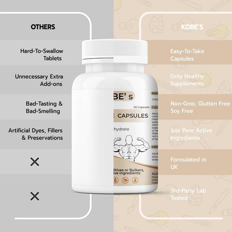 Creatine Monohydrate Capsules | No fillers, Additives or Bulkers, Pure Active Ingredients | 60 Creatine Capsules for Lean Muscle Mass and Strength | Made in UK (Pack of 2) 60 count (Pack of 2)