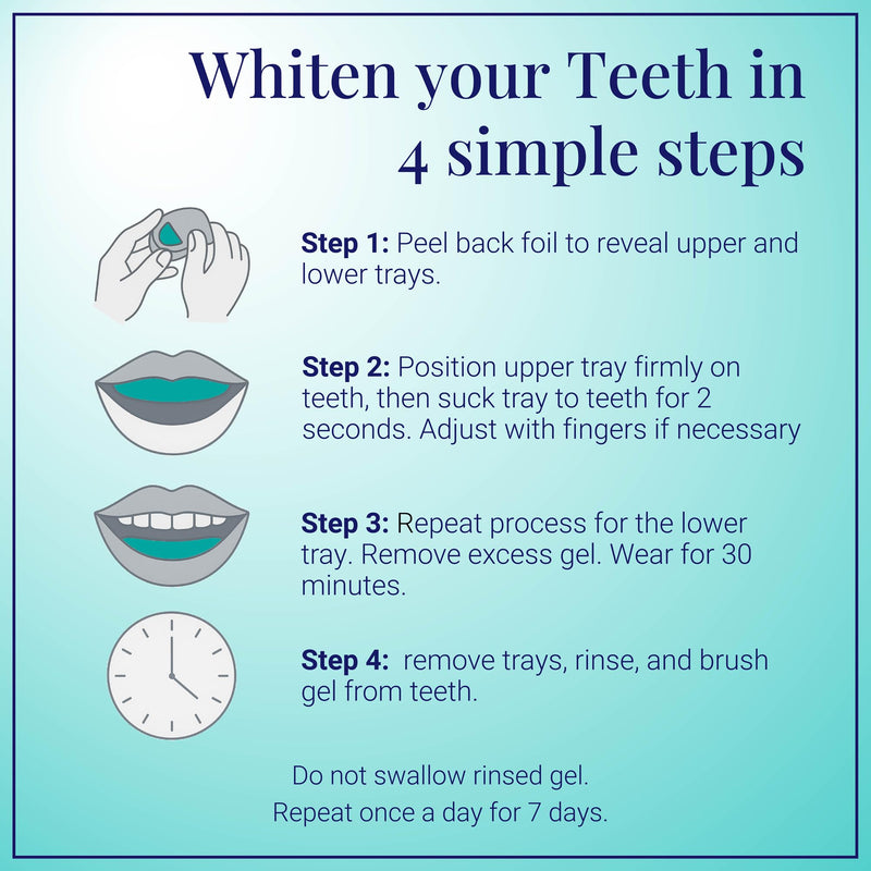 [Australia] - VAAS Prefilled Teeth Whitening Trays, Hydrogen Peroxide (11.2%) Teeth Whitening Kit 11.2%,14 Pack (7 Treatments), Mint Flavor, Kosher by Everest 