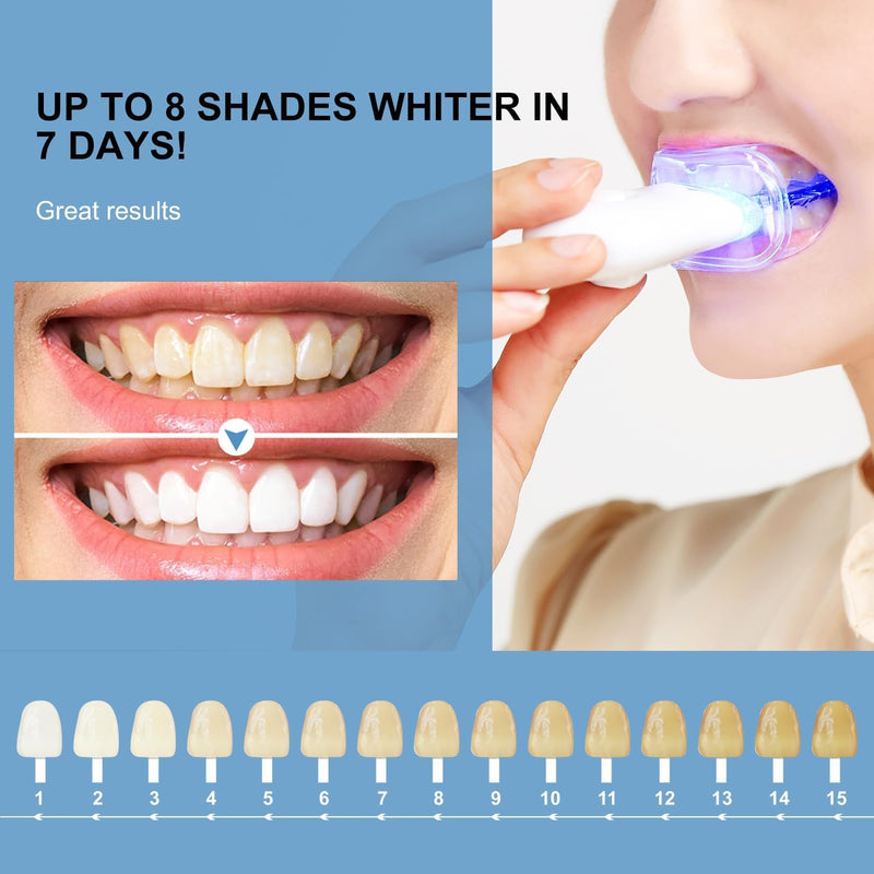 [Australia] - Teeth Whitening Kit with 32X Waterproof LED Light Pro Teeth Whitener Combo 20% CP Teeth Whitening Gel Pens for Efficient Non Sensitive Teeth Whitening 