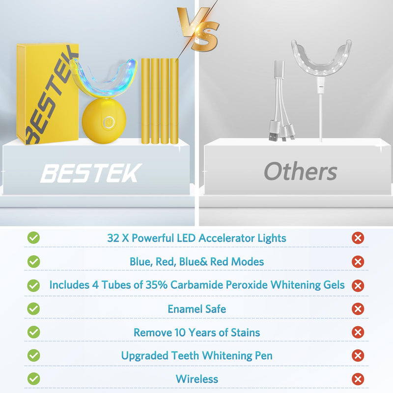 [Australia] - BESTEK Teeth Whitening Kit ‚Äì 32X LED Light, 10-Min Fast Whitening, 4 Tubes of 35% Carbamide Peroxide Gel, Removes Coffee, Wine & Tobacco Stains - Yellow 