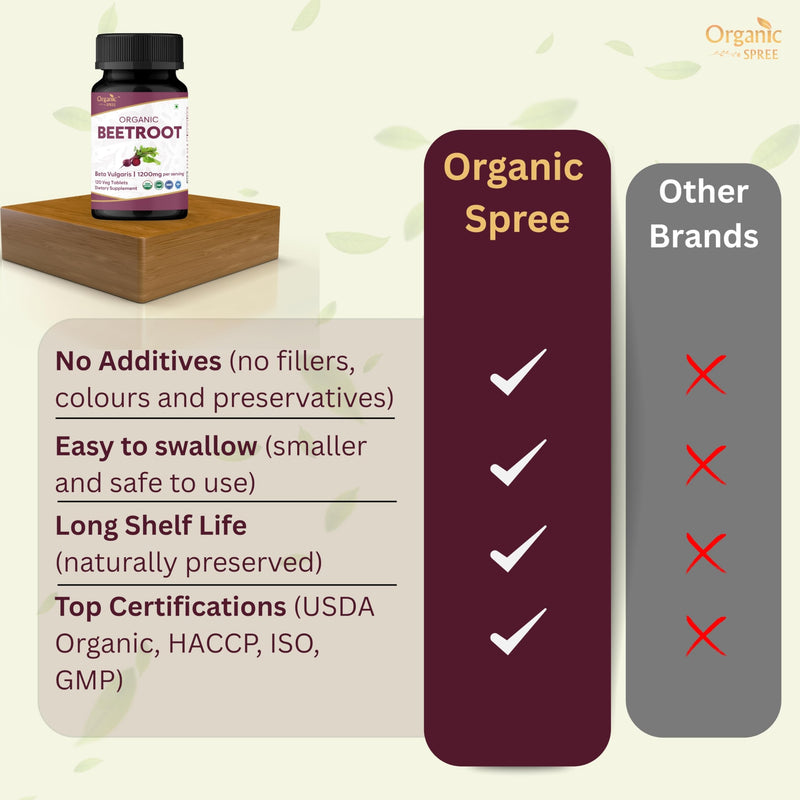 ORGANIC SPREE Beetroot 120 Tablets | Beta Vulgaris (Beetroot) | USDA Organic Certified | Organic and Natural 120tab (1) 1