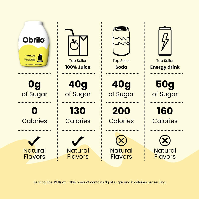 Obrilo Performance Energy Dye Free Water Enhancer - Taurine + Vitamin Complex + Ginseng + Guarana Seed, 2.0 Fl. Oz. x 5 Bottles (Peach Pulse) Peach Pulse 2 Fl Oz (Pack of 5)