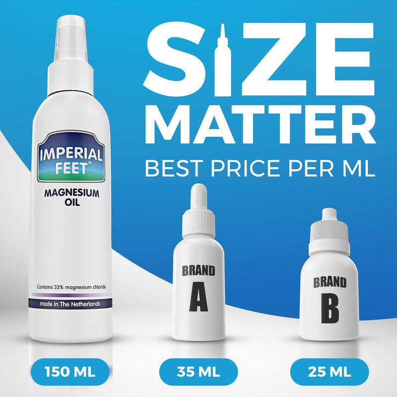 Pedicure-Grade Imperial Feet Magnesium Spray: 33% Magnesium for Muscle Recovery, Cramp & Restless Leg Relief, Sleep Enhancement, Athletic Support, Skin & Bone Health - Optimal Mineral Therapy