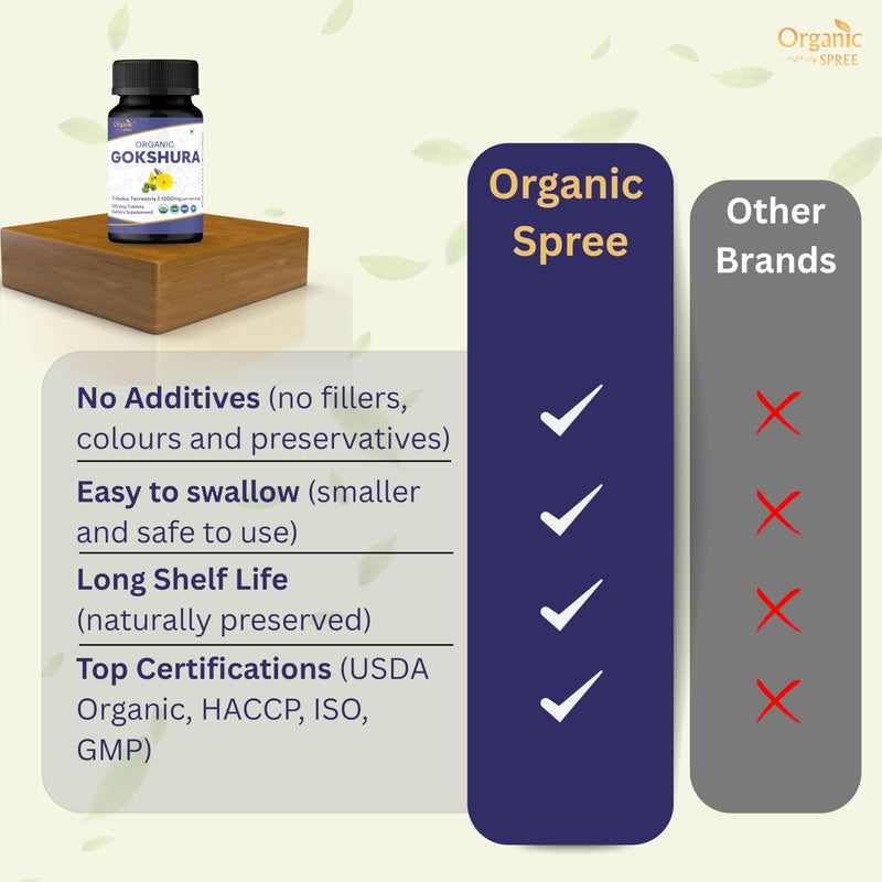 ORGANIC SPREE GOKSHURA 120 Tablets | Tribulus Terrestris (Gokshura) | USDA Organic Certified | Organic and Natural 120tab - Pack of 2