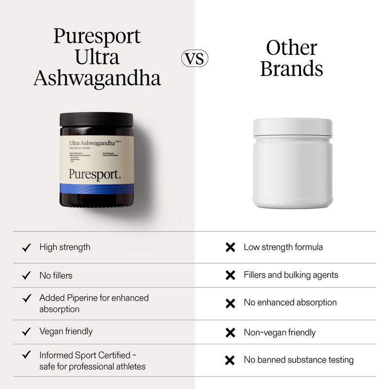 Puresport Ultra Ashwagandha KSM-66 (30 Day Supply), High Strength Supplement with Holy Basil, Magnesium & Zinc, Improves Resilience, Physical Performance, Hormonal Balance and Cognitive Performance