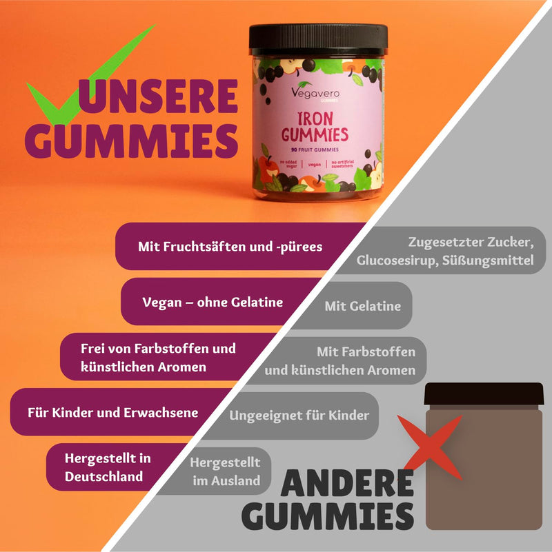[Australia] - Iron gummy bears | 90 pieces | 97% fruit content | For children and adults | Free from additives and sweeteners | Of course | Alternative to iron tablets | Laboratory tested & vegan | Vegavero® 