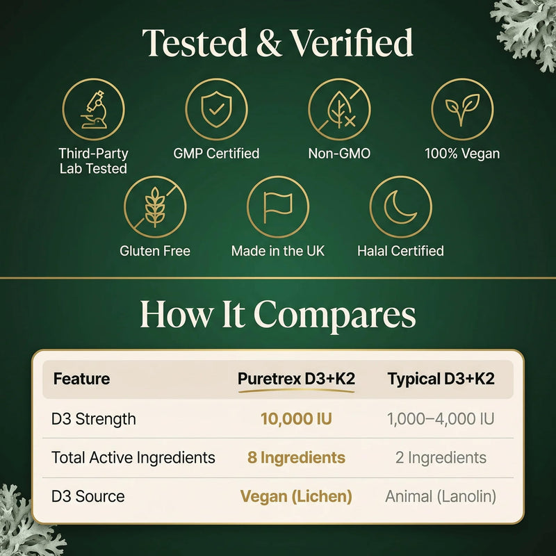 Vitamin D3 K2 10000 IU with 500mcg MK7 (MK-7) - Advanced Formula