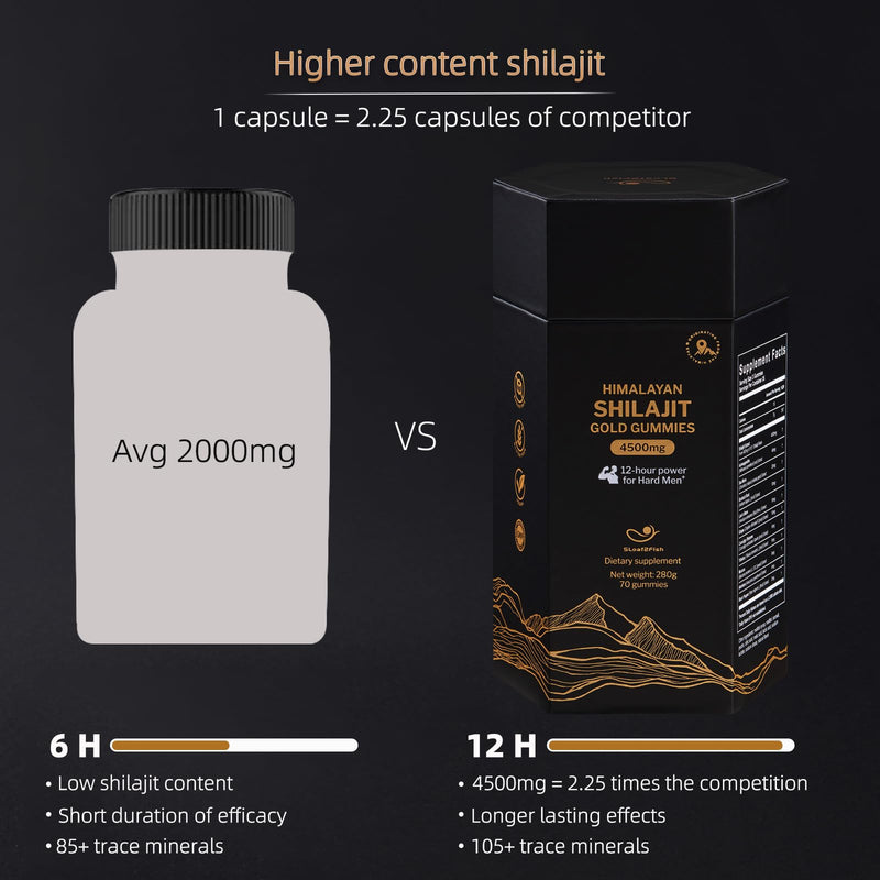 [Australia] - Organic Pure Himalayan Shilajit Gummies with Ashwagandha and Sea Moss ‚Äì Gold Shilajit for Men & Women Supplement, 105+ Natural Trace Minerals, 70-Gummy (11-Ingredient Recipe) 70 Count (Pack of 1) 