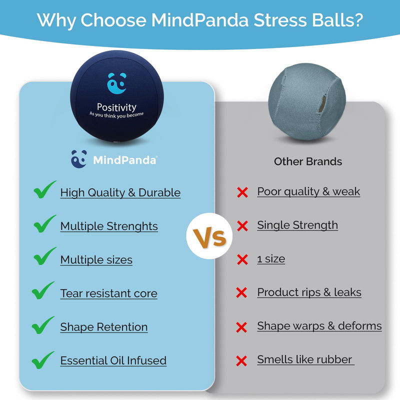 [Australia] - Mind & Body Stress Balls for Adults - Triple Density Squeeze Balls for Hand Therapy & Grip Strengthening - Stress & Anxiety Relief - Physical Therapy Support - Soft, Medium, Hard Gel Core Mindfuless - Sea Breeze, Ocean Blue, Cloud 
