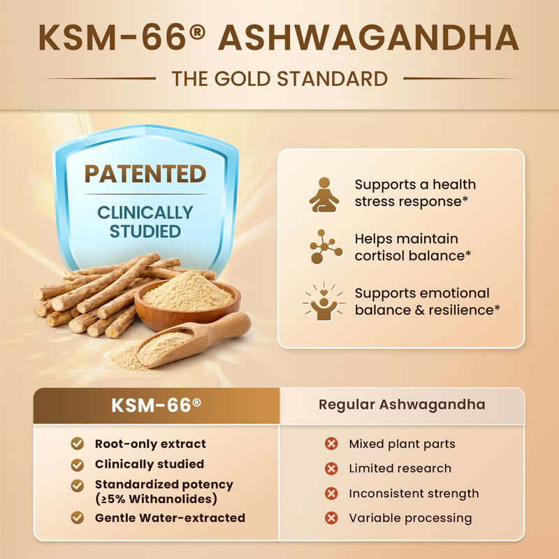 Lukaree Cortisol Supplements for Women and Men, with KSM-66® Ashwagandha | 10-IN-1 Cortisol Reducer with L-Theanine, Magnesium, Saffron & Phosphatidylserine, GMP Quality, 120 Capsules, 60-Day Supply 120 Count (Pack of 1)