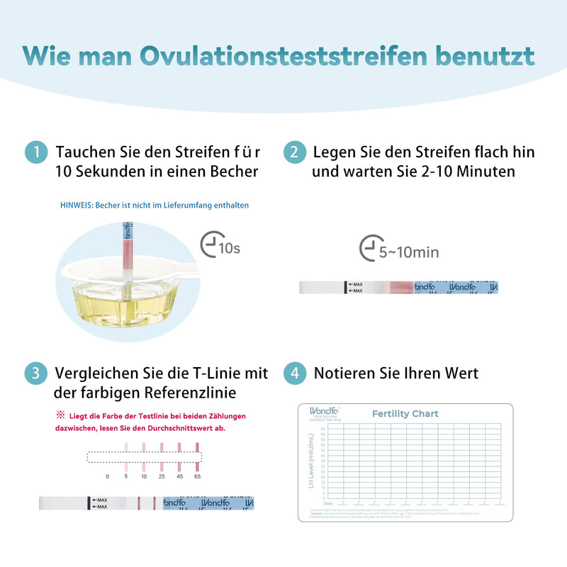 [Australia] - Wondfo Ovulation Test 20x LH 0-65mIU/ml Continuous Prediction of Ovulation Days Fertility Test Strips Quantitative Ovulation Tests for Women at Home Pinpoint 2 Peak Fertility Days 