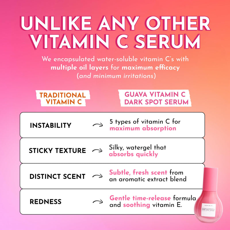 Glow Recipe Guava Vitamin C Serum for Sensitive Skin - Moisturizing, Brightening & Vegan Korean Skin Care Face Serum for Dark Spots, Even Tone & Redness - Tranexamic, Ferulic Acid & Vitamin E (30ml) 1 Fl Oz (Pack of 1)