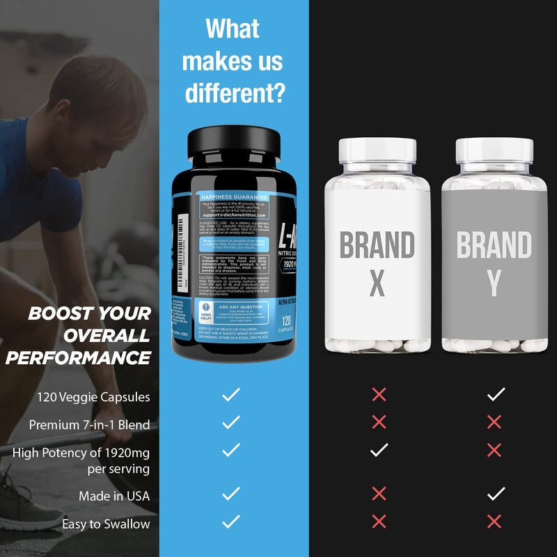 [Australia] - DACHA Premium L Arginine Pills 1920 MG - 120 VCAPS AAKG Nitric Oxide Precursor, L-Citrulline HCL, Beta Alanine, Essential Amino Acids for Energy, Muscle Growth, Heart Health, Vascularity & Stamina 