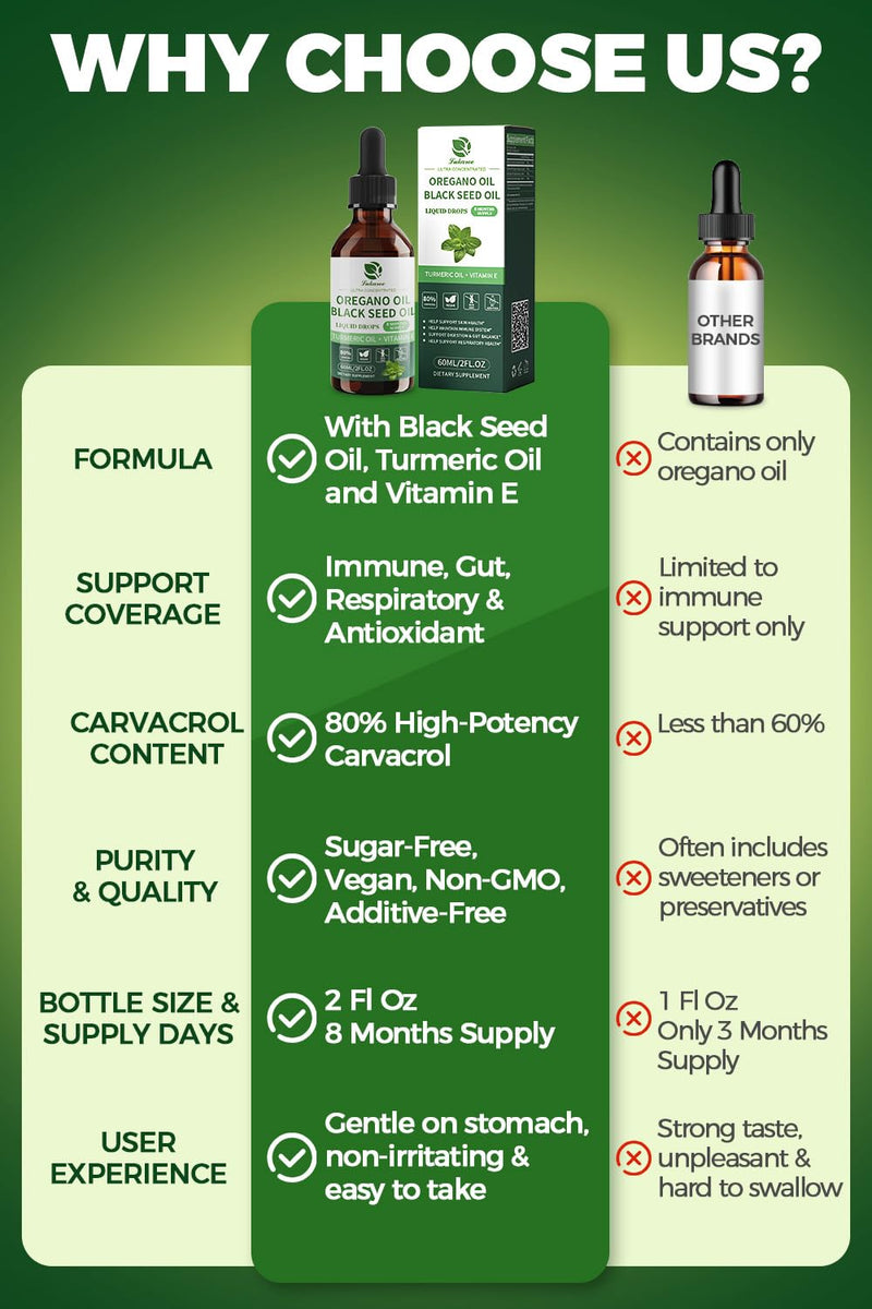 [Australia] - Oil of Oregano with Black Seed Oil, 4 in 1 Oregano Oil Drops with Turmeric Oil & Vitamin E, 80% Carvacrol, Immune, Respiratory, Digestive* ‚Äì Vegan, Sugar-Free, Non-GMO ‚Äì 8 Month Supply, 2 Fl Oz 2 Fl Oz (Pack of 1) 