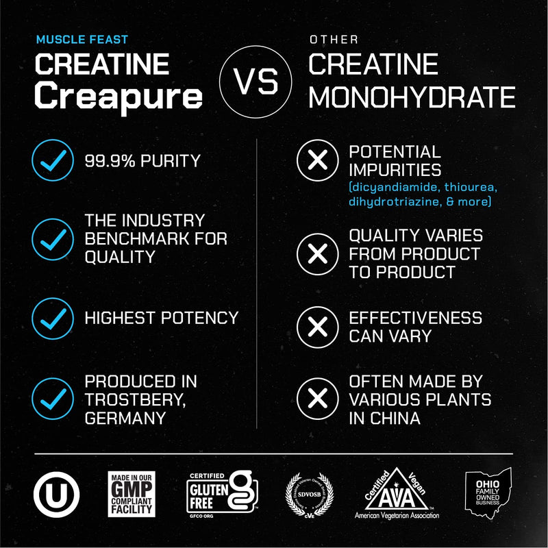 [Australia] - Muscle Feast Creapure Creatine Monohydrate Powder, Vegan Keto Friendly Gluten-Free, Mass Gainer, Muscle Recovery Supplement and Best Creatine for Muscle Growth, Unflavored, 300g 55 Servings (Pack of 1) 